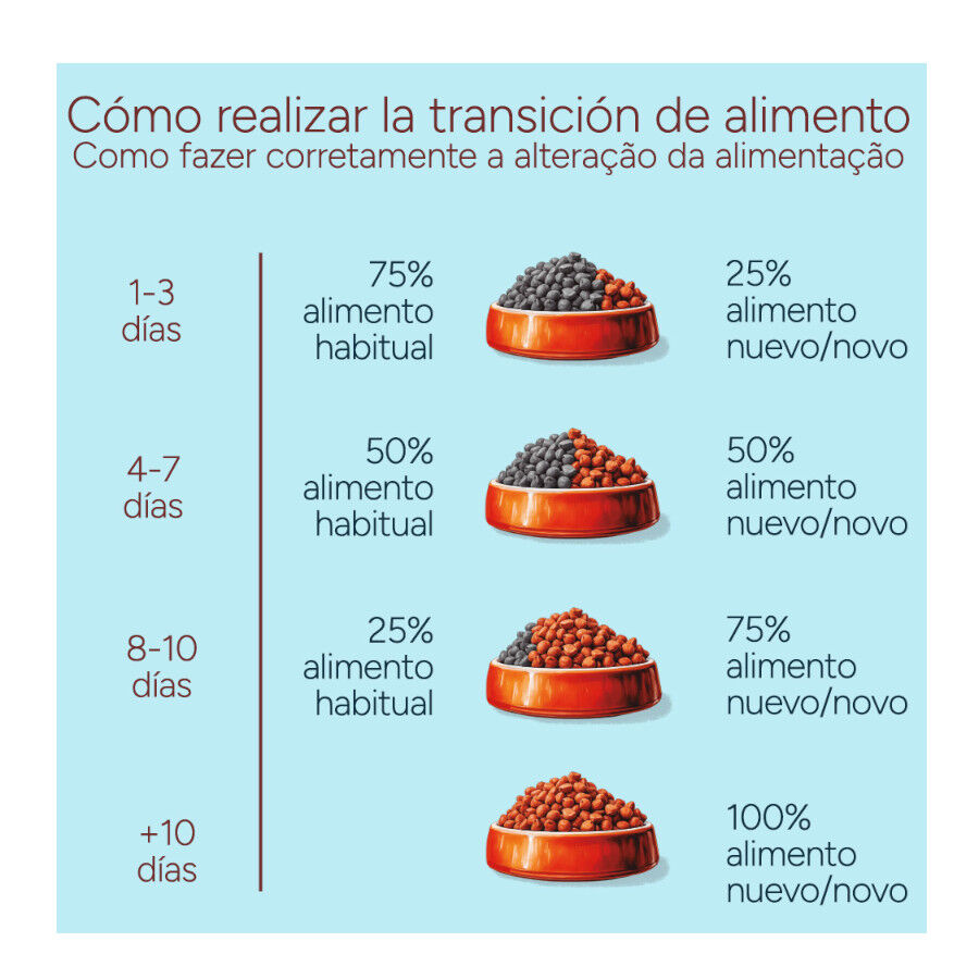 10 kg Criadores Monoproteico Light -40% de gordura Ra&ccedil;&atilde;o de frango para c&atilde;es adultos, , large Imagem n&uacute;mero 11