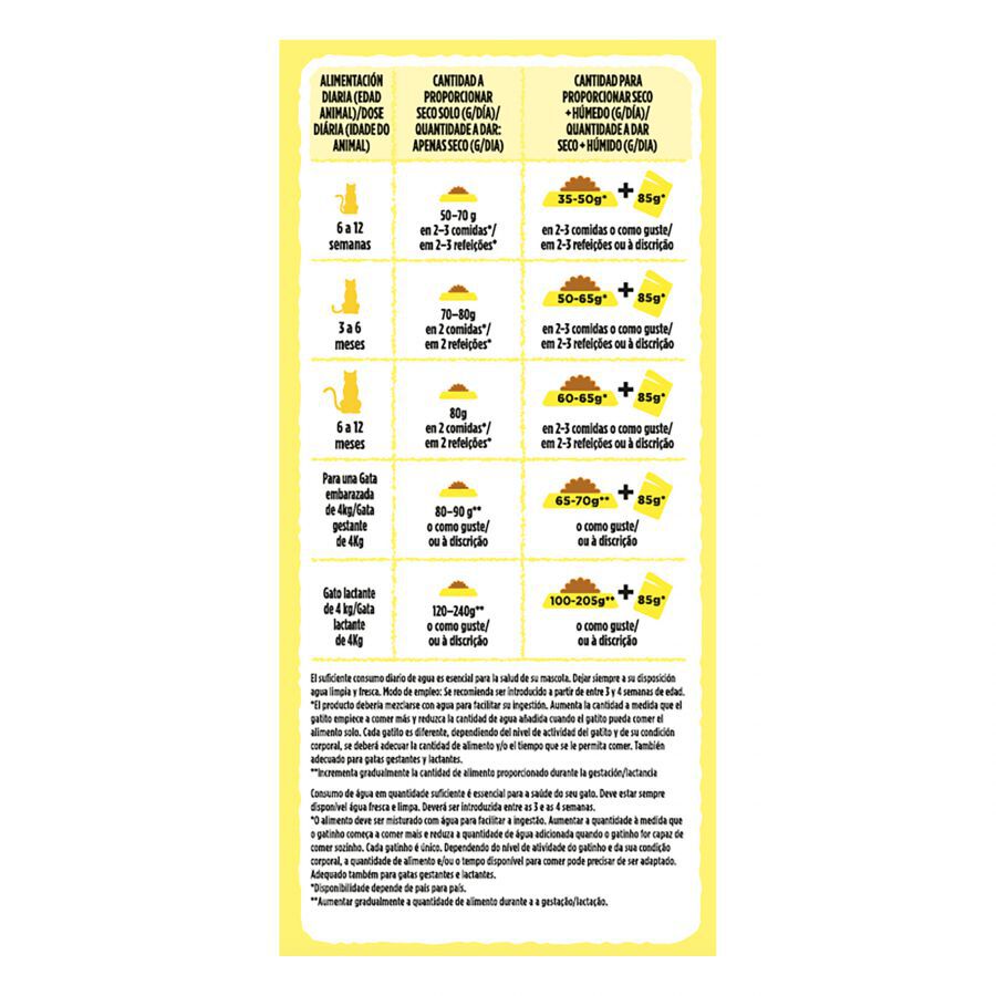 1.5 kg Friskies Junior Ra&ccedil;&atilde;o para gatos , , large Imagem n&uacute;mero 3