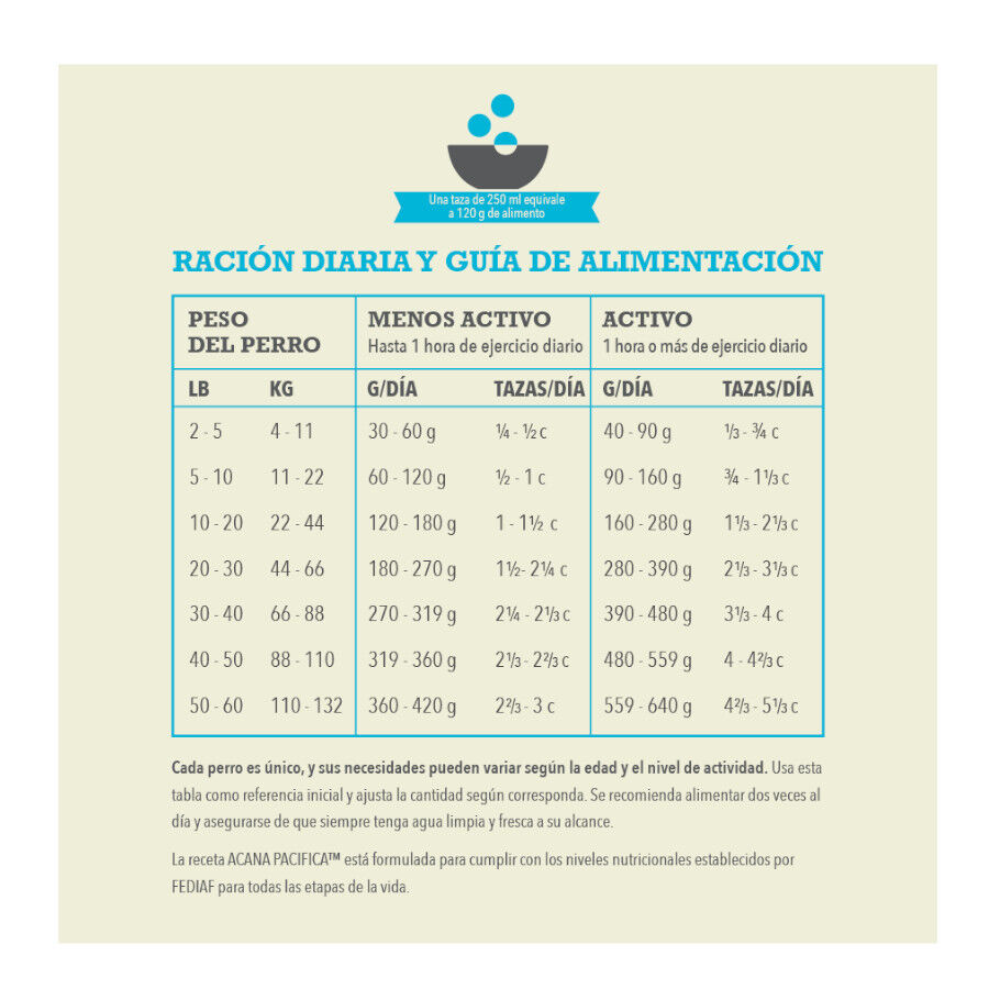 6 kg Acana Pac&iacute;fica ra&ccedil;&atilde;o para c&atilde;es, , large Imagem n&uacute;mero 6