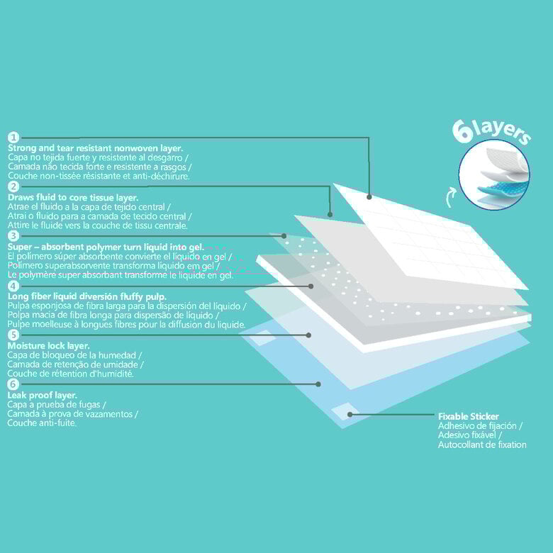 Nice Care Resguardos Premium para cães,  Imagem número 3 Nice Care Resguardos Premium para cães, , large Imagem número 3