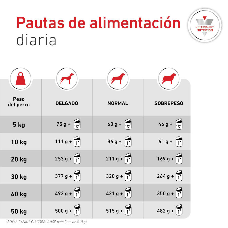 410 g Royal Canin Veterinary Diabetic latas para c&atilde;es, , large Imagem n&uacute;mero 7