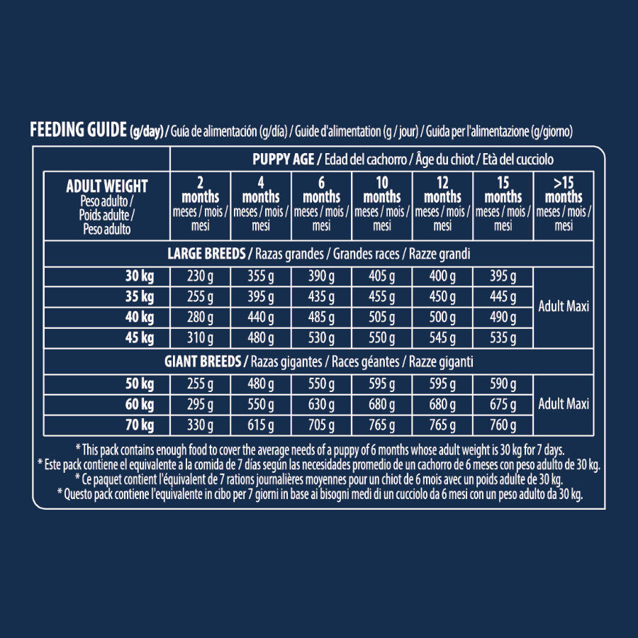 3 kg Advance Active Defense Maxi Puppy Frango e Arroz ra&ccedil;&atilde;o para c&atilde;es, , large Imagem n&uacute;mero 3