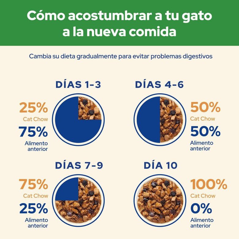 85 g Cat Chow Sterilised Frango saquetas para gatos,  Imagem número 6 85 g Cat Chow Sterilised Frango saquetas para gatos, , large Imagem número 6