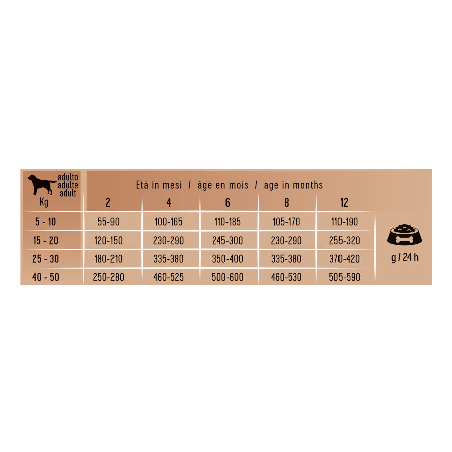 2.24 kg Schesir Puppy Natural Selection Peru ra&ccedil;&atilde;o , , large Imagem n&uacute;mero 3