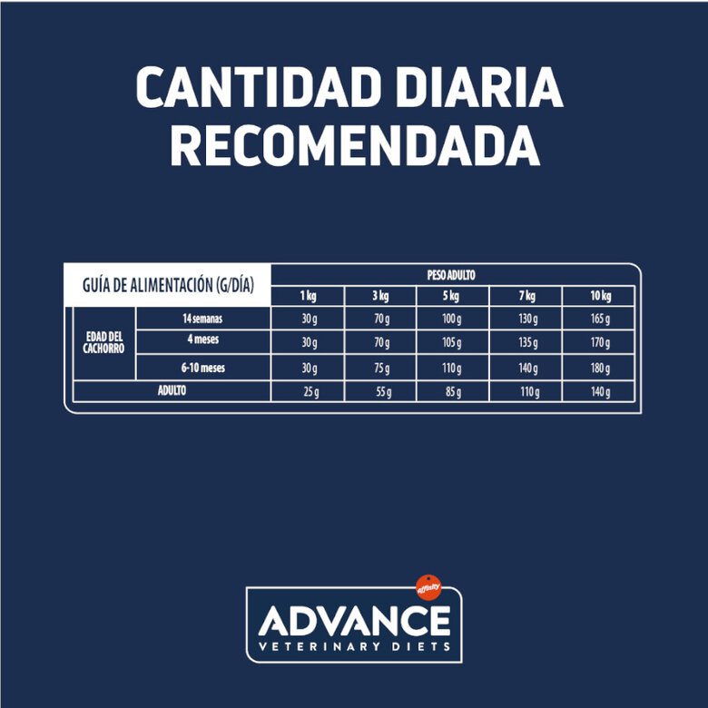 3 kg Advance Veterinary Diets Gastroenteric Mini ração para cães,  Imagem número 4 3 kg Advance Veterinary Diets Gastroenteric Mini ração para cães, , large Imagem número 4