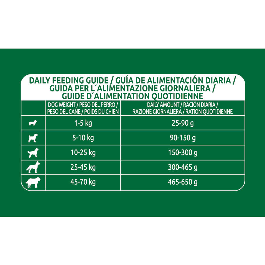 12 kg Libra +7 Frango ra&ccedil;&atilde;o para c&atilde;es, , large Imagem n&uacute;mero 4