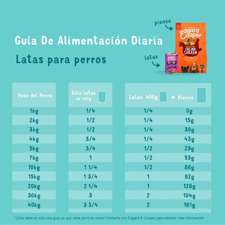 6 latas x 400 g Edgard y Cooper latas para cães- Multipack 6,  Imagem número 5 6 latas x 400 g Edgard y Cooper latas para cães- Multipack 6, , large Imagem número 5