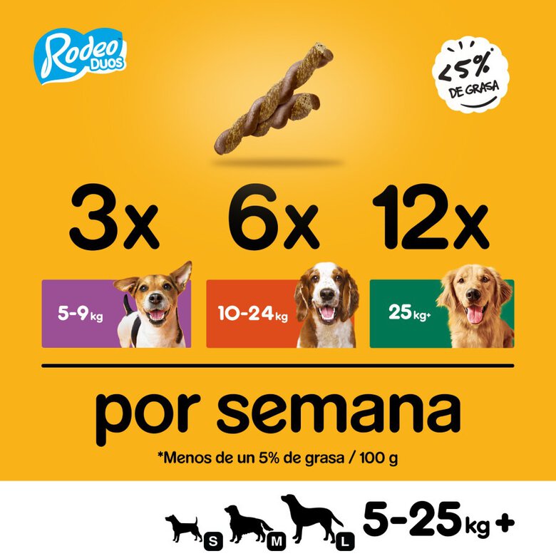 123 g Pedigree Rodeo Duos Snacks Frango e Bacon para Cães,  Imagem número 4 123 g Pedigree Rodeo Duos Snacks Frango e Bacon para Cães, , large Imagem número 4