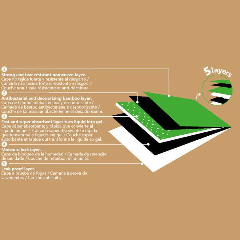 Nice Care Resguardos Bamboo para cães,  Imagem número 3 Nice Care Resguardos Bamboo para cães, , large Imagem número 3