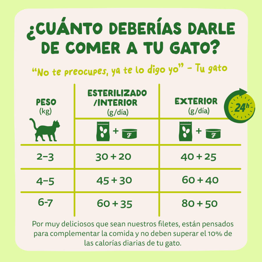 70 g Edgard & Cooper Filetes de Caballa Lata para gatos, , large Imagem n&uacute;mero 7