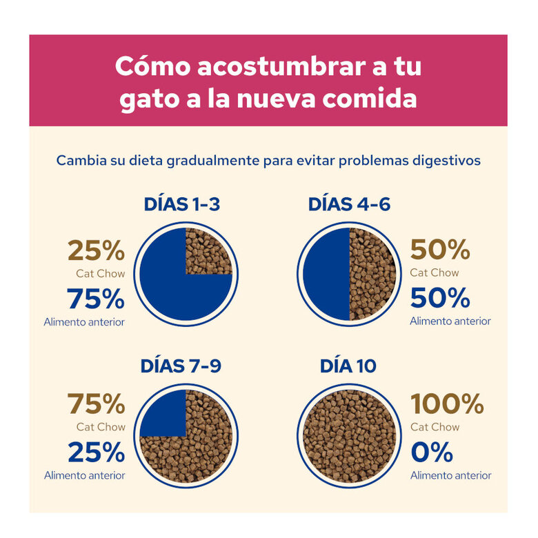 15 kg Cat Chow Urinary Tract Health Frango ração para gatos,  Imagem número 7 15 kg Cat Chow Urinary Tract Health Frango ração para gatos, , large Imagem número 7