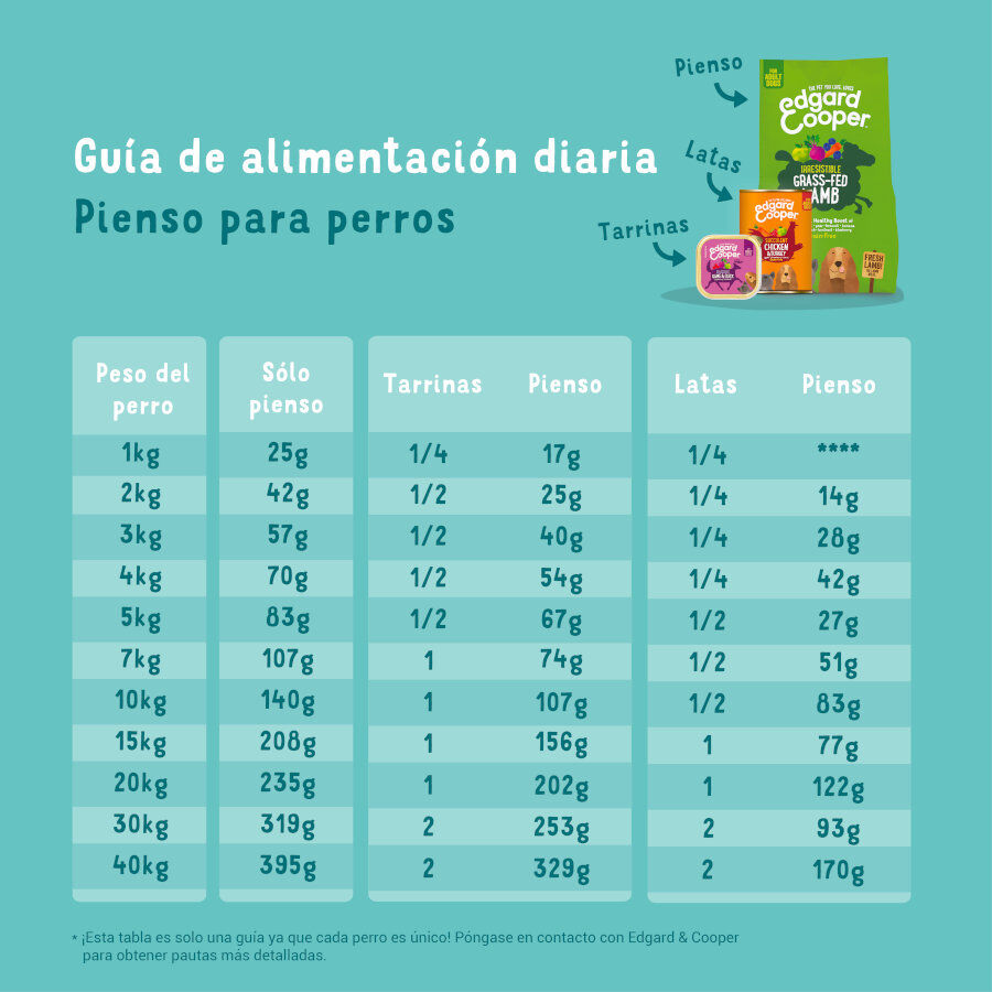 12 kg Edgard & Cooper Adult Frango ra&ccedil;&atilde;o para c&atilde;es, , large Imagem n&uacute;mero 6