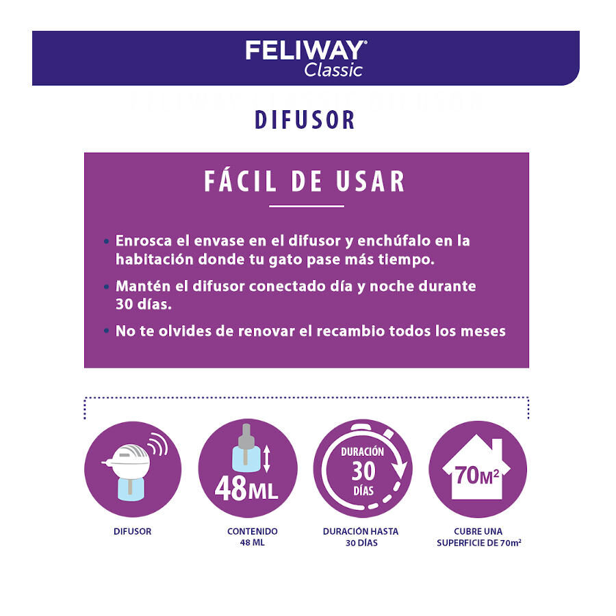 Feliway Classic Difusor e Recarga calmante para Gatos, , large Imagem n&uacute;mero 4