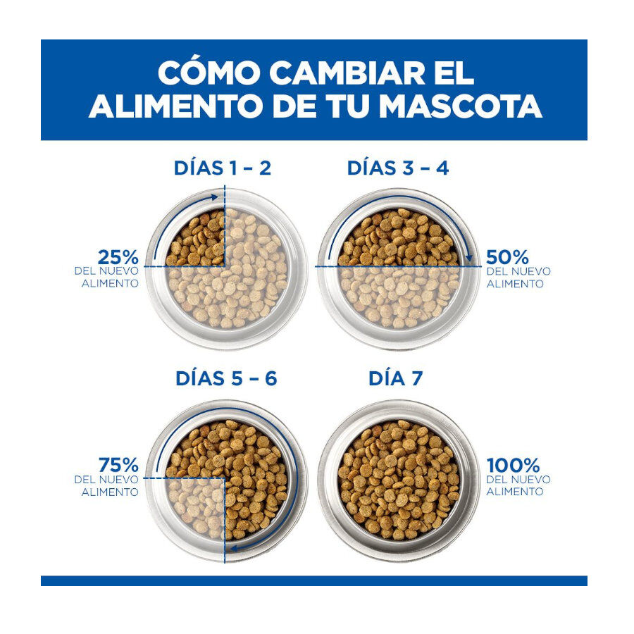 12 kg Hill's Prescription Diet I/D Digestive Care Puppy Pienso Seco Pollo para perros, , large Imagem n&uacute;mero 7