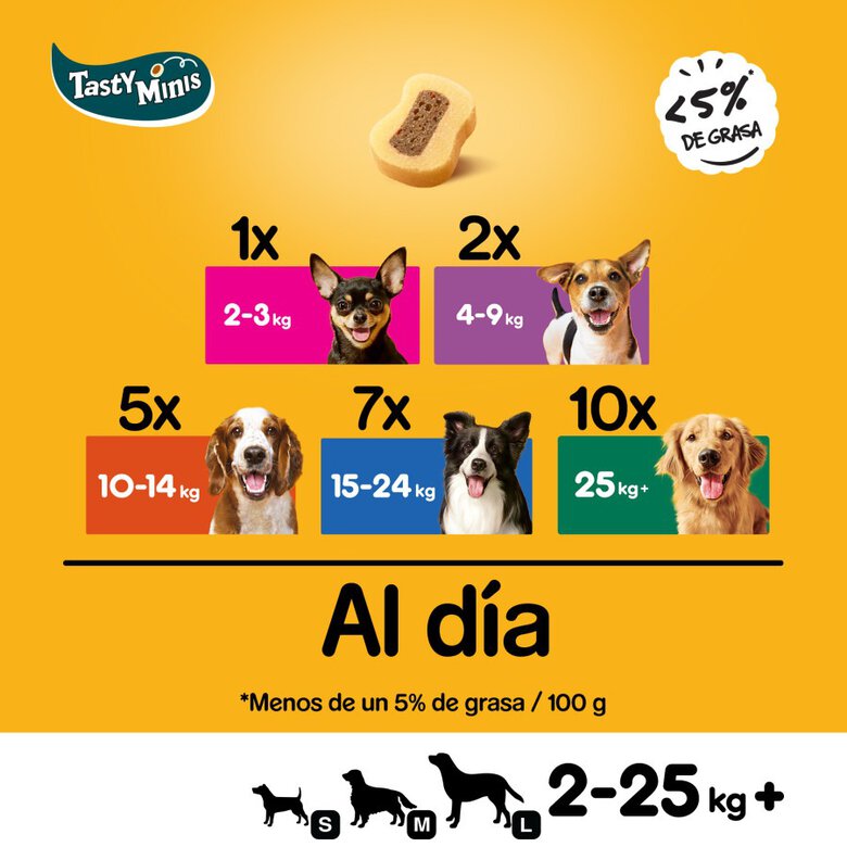 155 g Pedigree Tasty Mini Snacks Sabor Boi e Ave para Cães,  Imagem número 5 155 g Pedigree Tasty Mini Snacks Sabor Boi e Ave para Cães, , large Imagem número 5