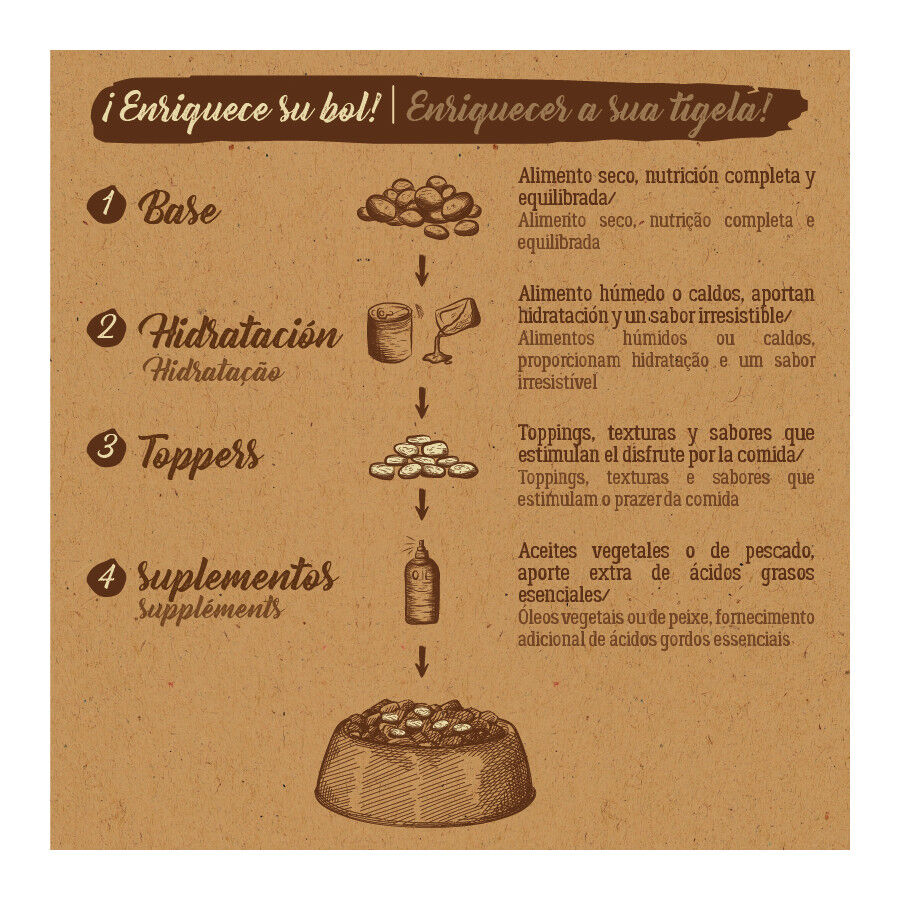 12 kg True Origins Pure Adult Maxi Pollo ra&ccedil;&atilde;o para c&atilde;es, , large Imagem n&uacute;mero 6