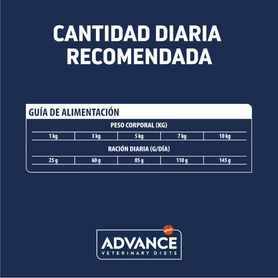 2 kg Advance Veterinary Diets Hypoallergenic Mini ra&ccedil;&atilde;o para c&atilde;es, , large Imagem n&uacute;mero 4