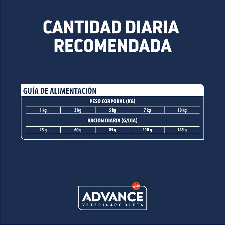 2 kg Advance Veterinary Diets Hypoallergenic Mini ração para cães,  Imagem número 4 2 kg Advance Veterinary Diets Hypoallergenic Mini ração para cães, , large Imagem número 4