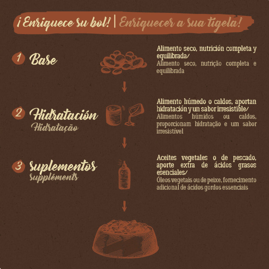 7 kg True Origins Adult Sterilised Pure Frango ra&ccedil;&atilde;o para gatos, , large Imagem n&uacute;mero 7