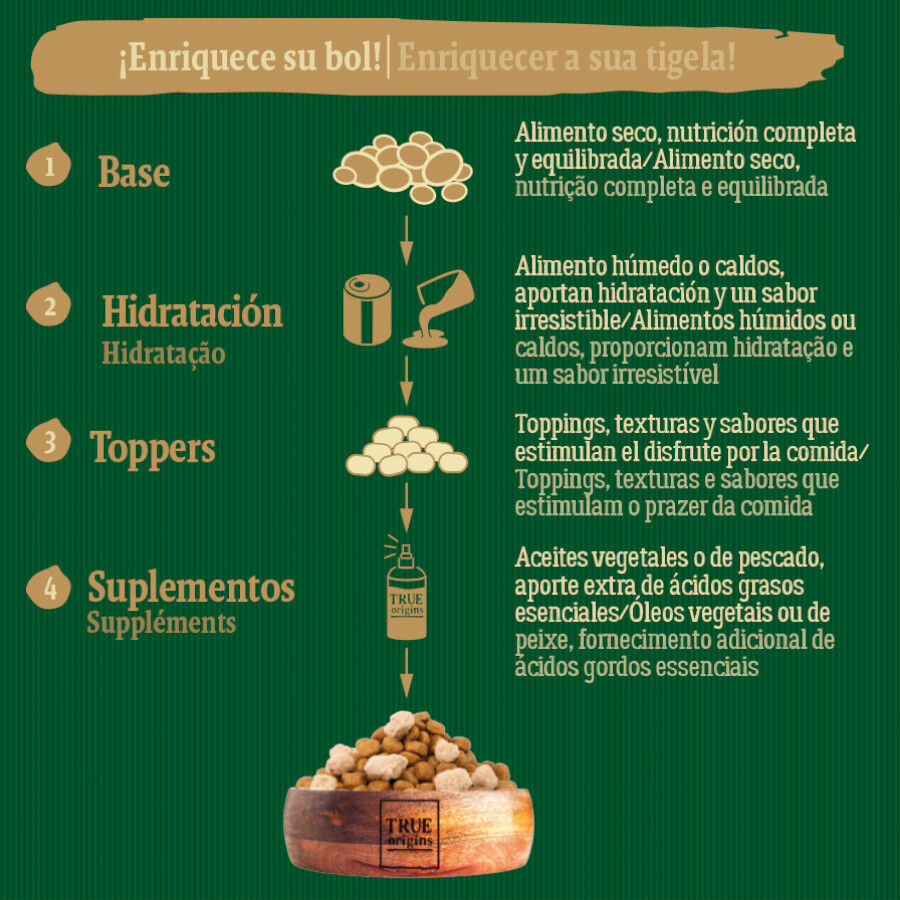 True Origins Wild Greenlands ra&ccedil;&atilde;o para c&atilde;es., , large Imagem n&uacute;mero 6