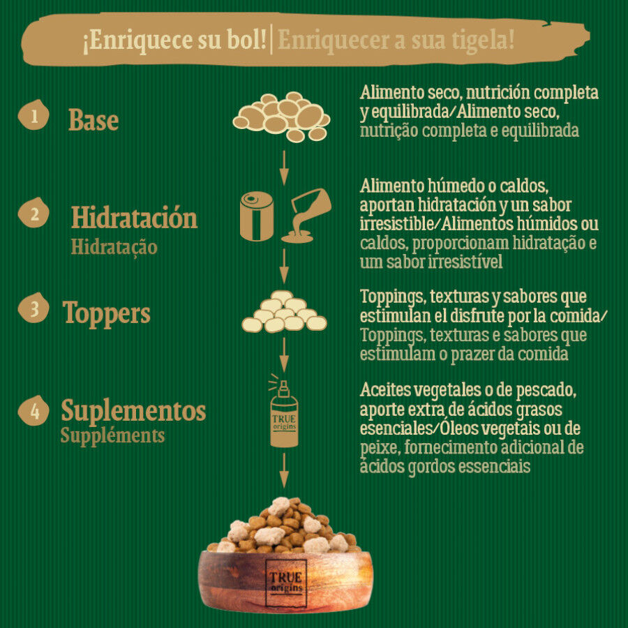 12 kg True Origins Wild Adult Country Water Frango e Salm&atilde;o ra&ccedil;&atilde;o para c&atilde;es, , large Imagem n&uacute;mero 6