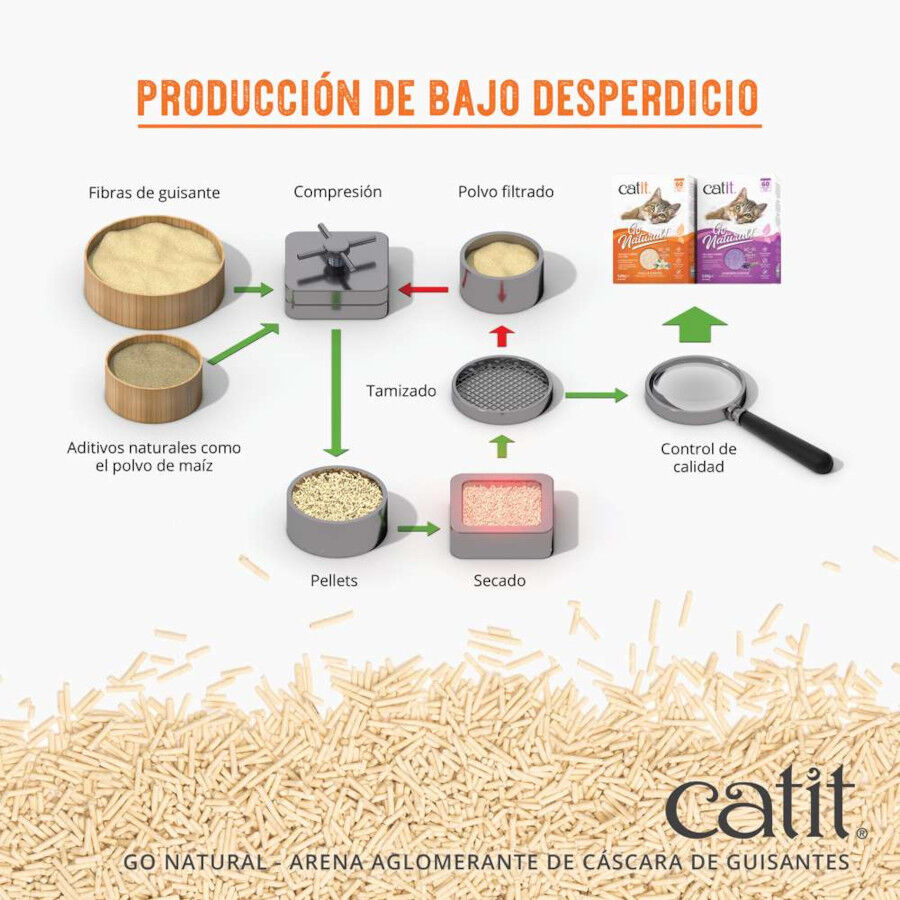 Catit Go Natura! Areia com casca de ervilha com aroma a baunilha para gatos, , large Imagem n&uacute;mero 5