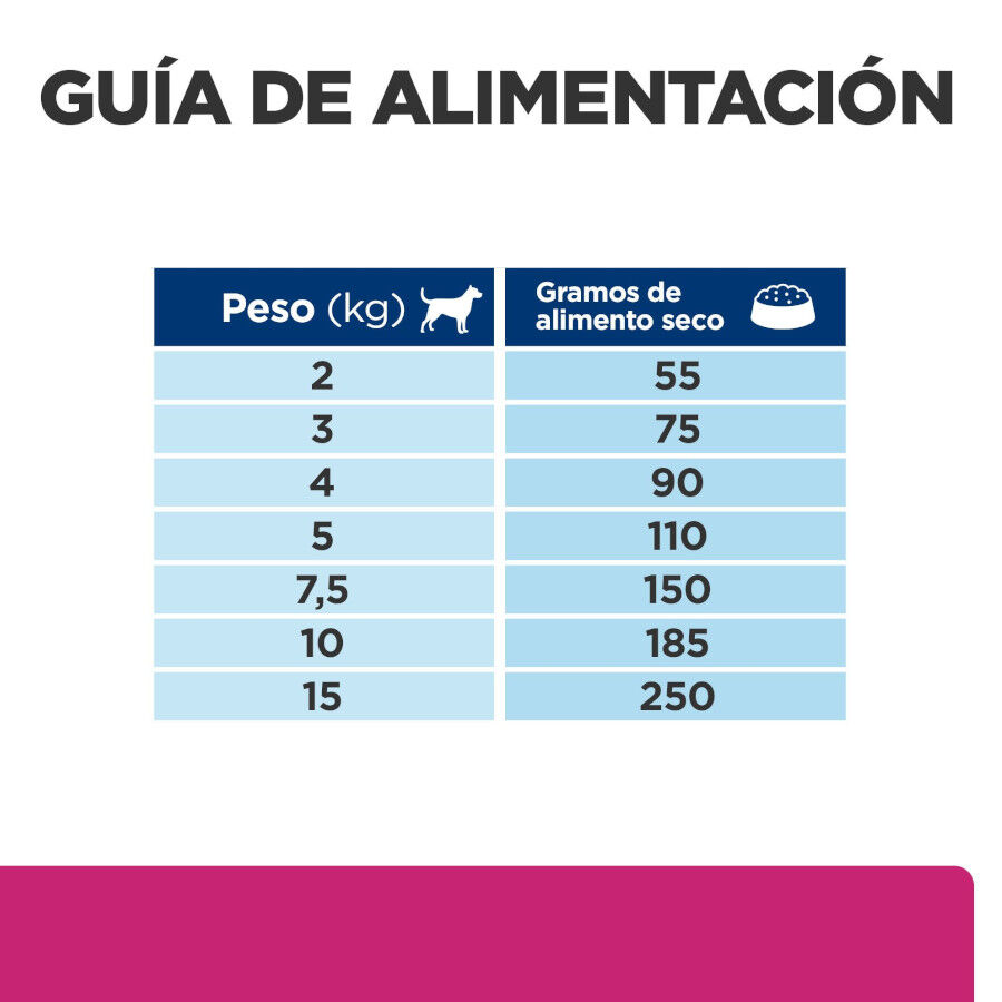 6 kg Hill's Prescription Diet Gastrointestinal Biome ra&ccedil;&atilde;o para c&atilde;es, , large Imagem n&uacute;mero 13