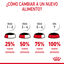85 g Royal Canin Hairball Care Saquetas em Gelatina para gatos, , large Indicador imagem número 9