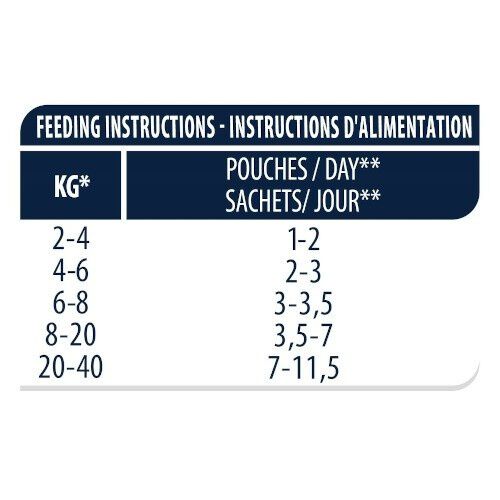 100 g Advance Recovery Saquetas para c&atilde;es e gatos, , large Imagem n&uacute;mero 5