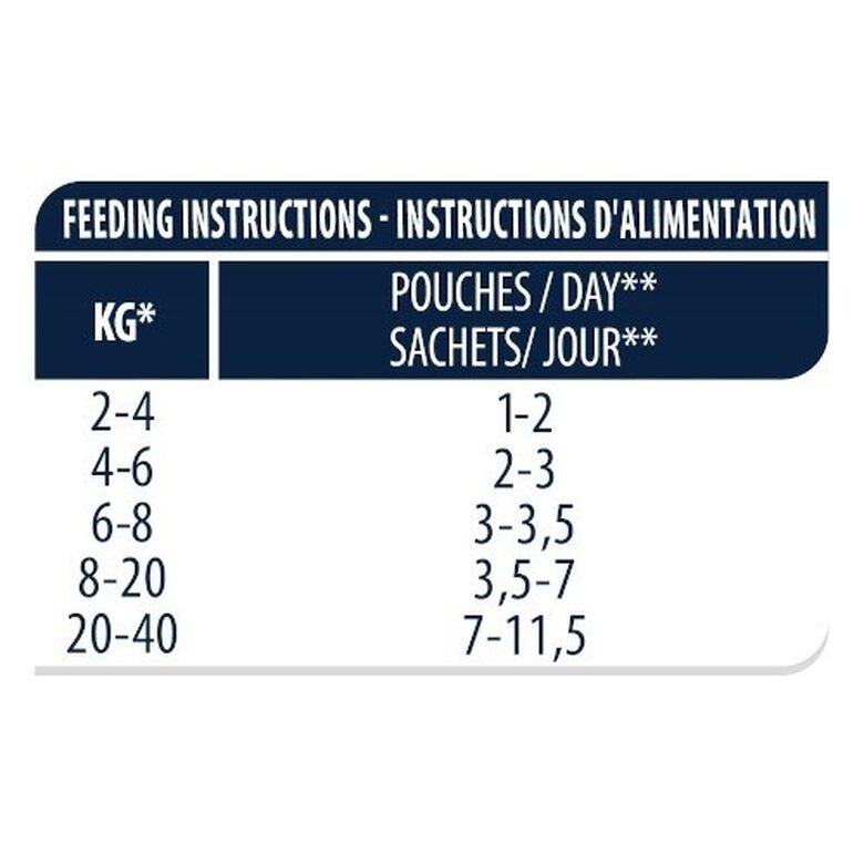 100 g Advance Recovery Saquetas para cães e gatos,  Imagem número 5 100 g Advance Recovery Saquetas para cães e gatos, , large Imagem número 5