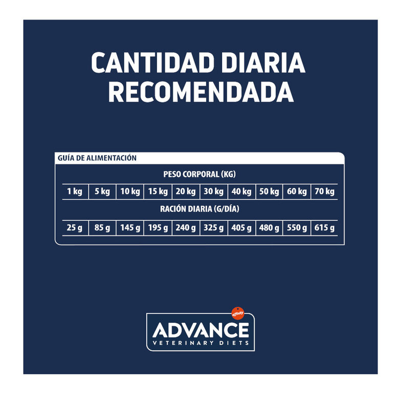 12 kg Advance Veterinary Diets Articular +7 Frango ração para cães,  Imagem número 5 12 kg Advance Veterinary Diets Articular +7 Frango ração para cães, , large Imagem número 5