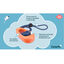 Coachi Clicker azul claro para treinar cães, , large Indicador imagem número 2