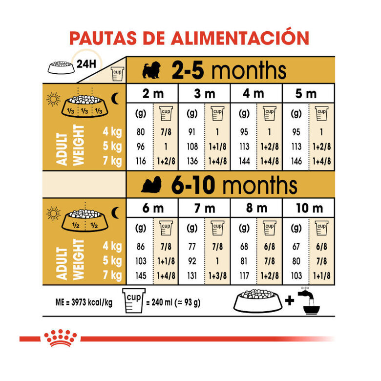 1.5 kg Royal Canin Puppy Shih Tzu ração para cães,  Imagem número 7 1.5 kg Royal Canin Puppy Shih Tzu ração para cães, , large Imagem número 7