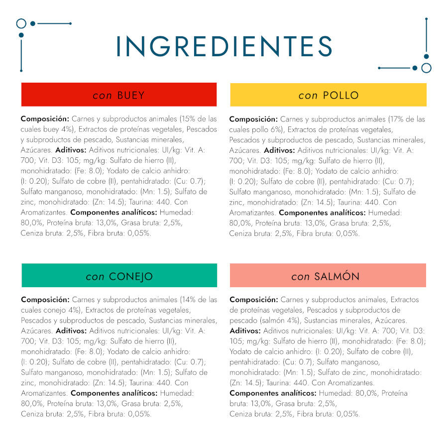 8 saquetas x 85 g Gourmet Perle Filetes de Carne em molho saqueta para gatos, , large Imagem n&uacute;mero 5