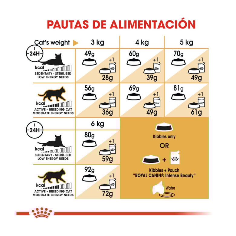 10 kg Royal Canin Adult Sphynx ração para gatos,  Imagem número 8 10 kg Royal Canin Adult Sphynx ração para gatos, , large Imagem número 8
