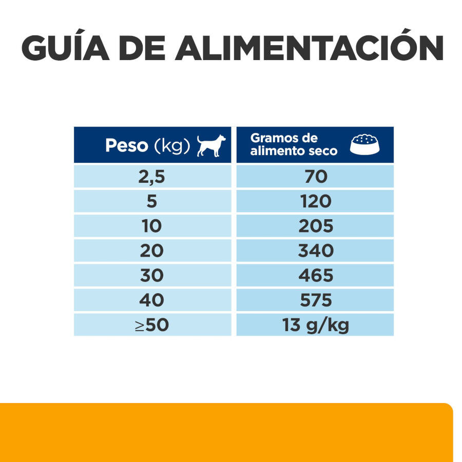 1.5 kg Hill's Prescription Diet Metabolic + Urinary ra&ccedil;&atilde;o para c&atilde;es, , large Imagem n&uacute;mero 14