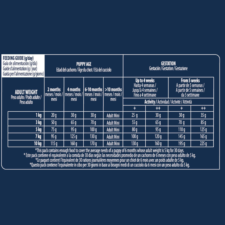 Advance Active Defense Mini Puppy Frango ração para cães,  Imagem número 3 Advance Active Defense Mini Puppy Frango ração para cães, , large Imagem número 3