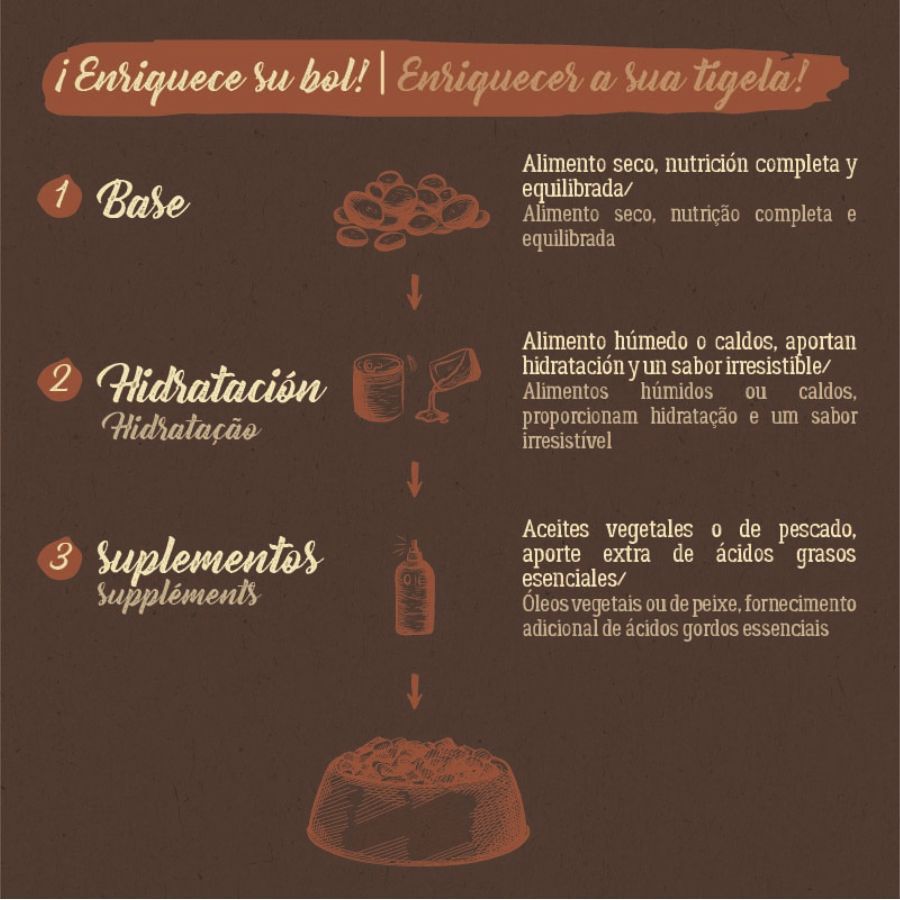 2 kg True Origins Pure Kitten Sem gr&atilde;os Ra&ccedil;&atilde;o para gatinhos com salm&atilde;o, , large Imagem n&uacute;mero 7