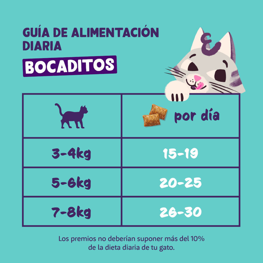 60 g Edgard & Cooper Pillows Snack de salm&atilde;o para gatos   , , large Imagem n&uacute;mero 6