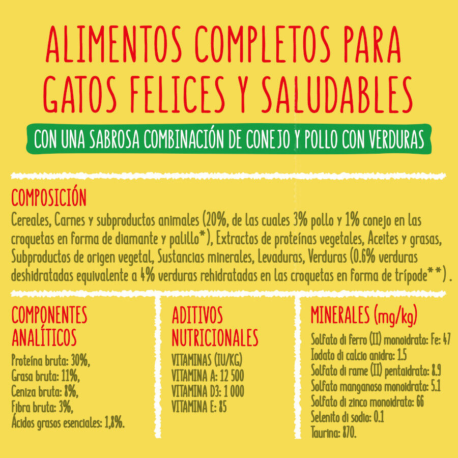 20 kg Friskies Coelho e Frango ra&ccedil;&atilde;o para gatos, , large Imagem n&uacute;mero 7