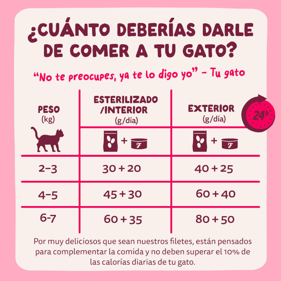 70 g Edgard & Cooper Filetes de Pollo y Gambas Lata para gatos, , large Imagem n&uacute;mero 7