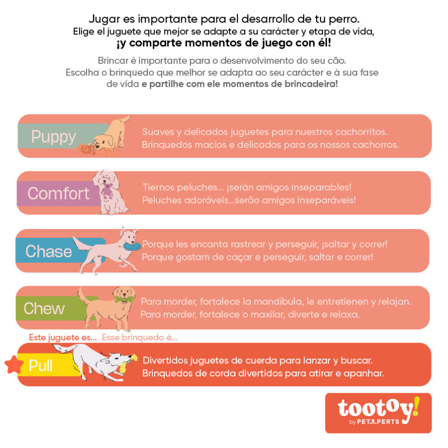 Tootoy! Pull Mordedor de corda com duplo la&ccedil;o para c&atilde;es, , large Imagem n&uacute;mero 7