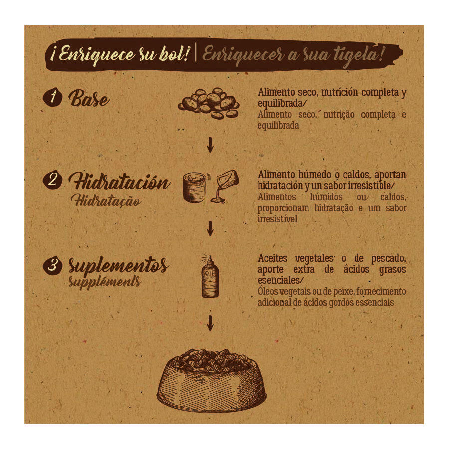 2 kg Ra&ccedil;&atilde;o para gatos True Origins Pure Adult esterilizada Hairball, , large Imagem n&uacute;mero 7