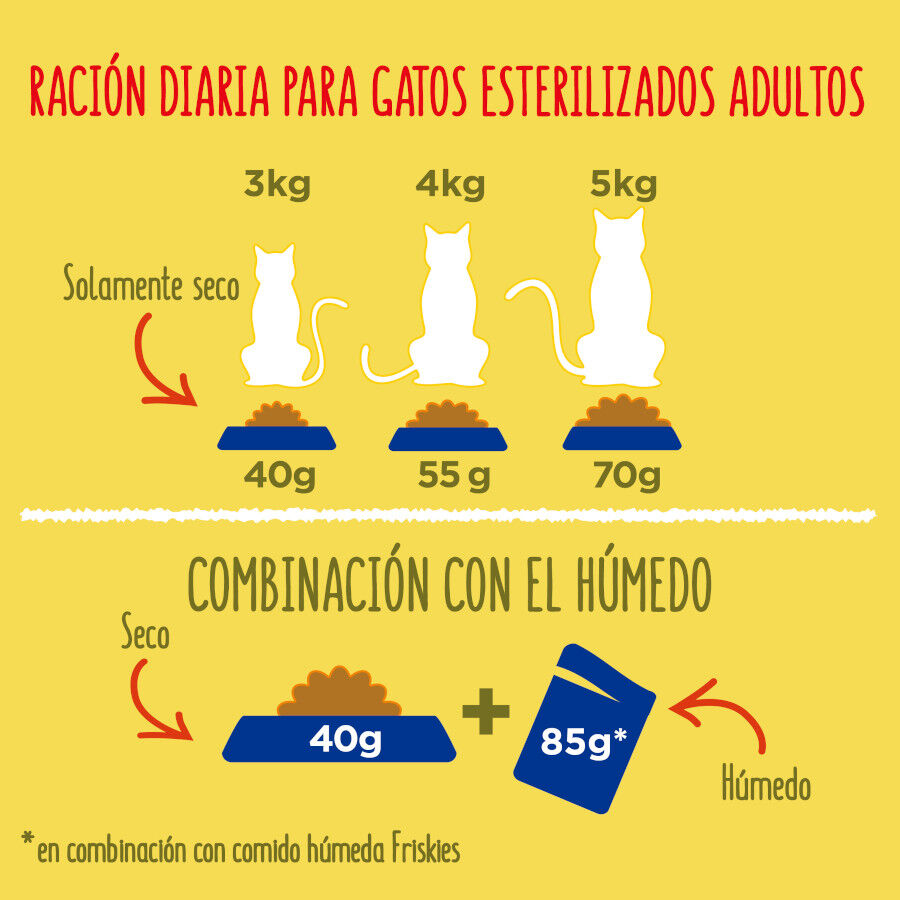 1.5 kg Friskies peru e legumes para Gatos Esterilizados, , large Imagem n&uacute;mero 5