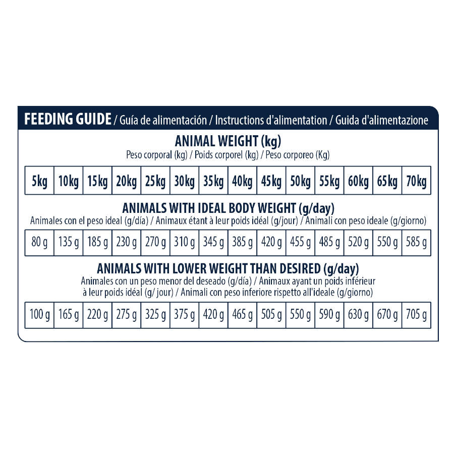 12 kg Advance Urinary Low Purine ra&ccedil;&atilde;o para c&atilde;es, , large Imagem n&uacute;mero 7