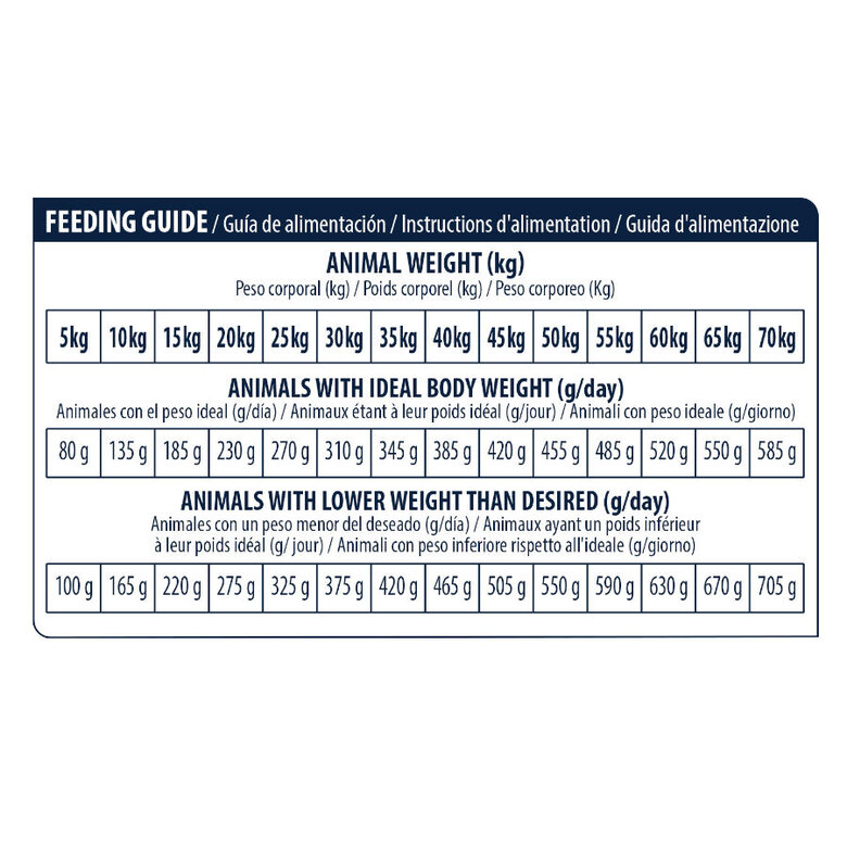 12 kg Advance Urinary Low Purine ração para cães,  Imagem número 7 12 kg Advance Urinary Low Purine ração para cães, , large Imagem número 7