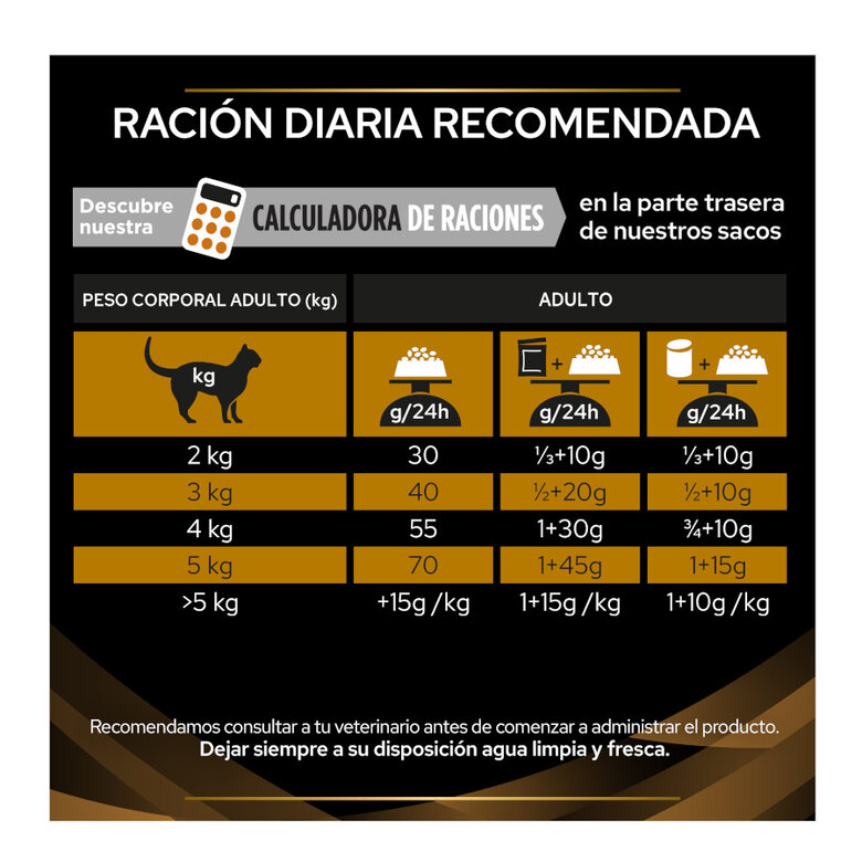 5 kg Pro Plan Veterinary Diets Renal Advanced Care ração para gatos,  Imagem número 6 5 kg Pro Plan Veterinary Diets Renal Advanced Care ração para gatos, , large Imagem número 6