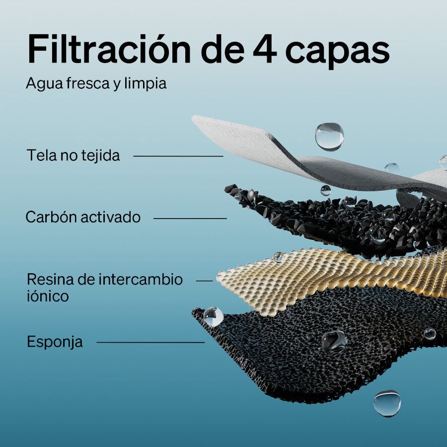 Petlibro Filtros de substitui&ccedil;&atilde;o para fonte de &aacute;gua para c&atilde;es e gatos, , large Imagem n&uacute;mero 4