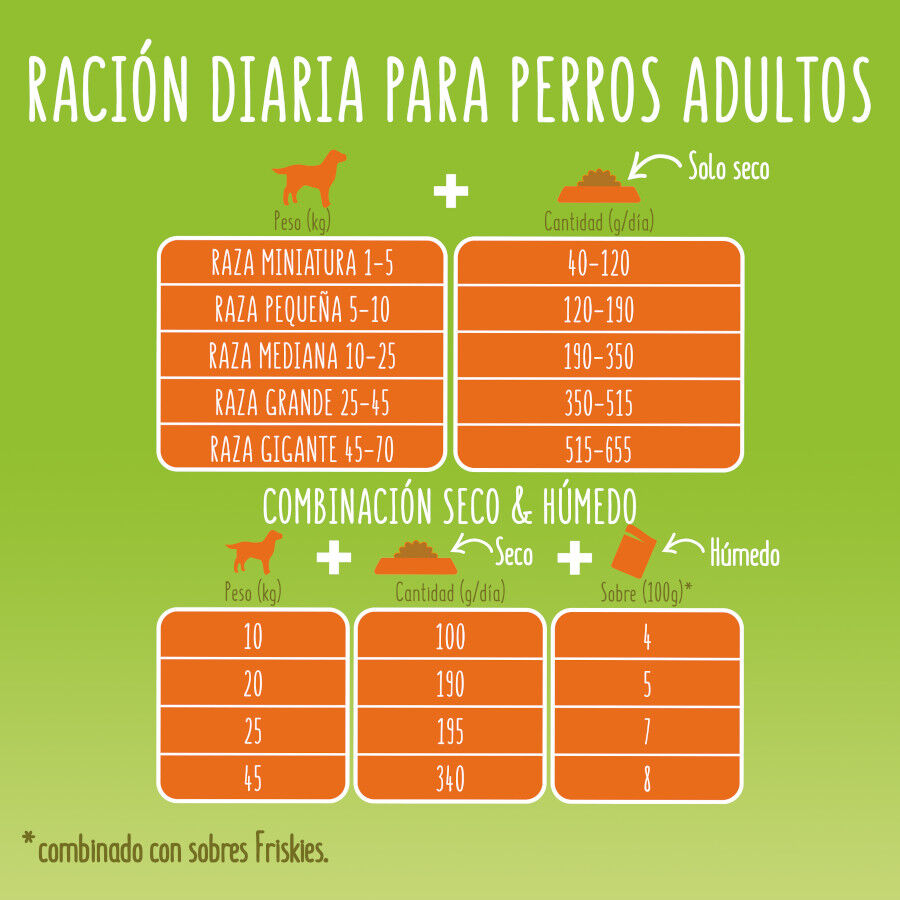 18 kg Friskies Adult Frango e Legumes ra&ccedil;&atilde;o para c&atilde;es, , large Imagem n&uacute;mero 7