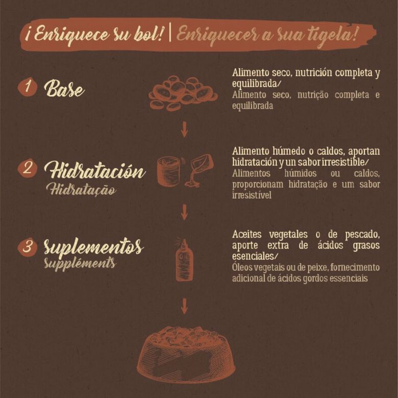 2 kg Ração para gatos True Origins Pure Adult esterilizada sem grãos de peru,  Imagem número 7 2 kg Ração para gatos True Origins Pure Adult esterilizada sem grãos de peru, , large Imagem número 7